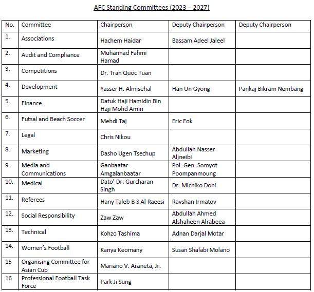 亚足联3月3日公布了下属16个常设委员会主席、副主席名单.png