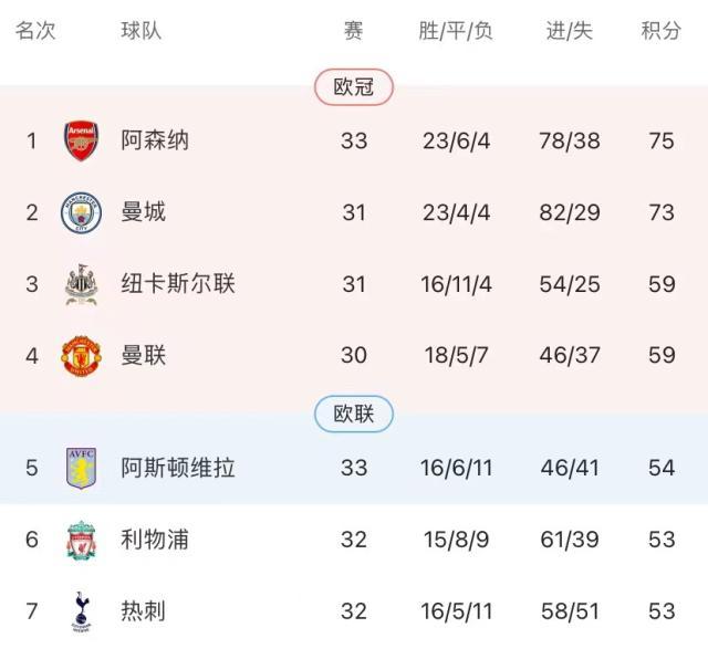 西甲前瞻：赫塔菲vs維戈塞爾塔，維戈塞爾塔激戰送分童子