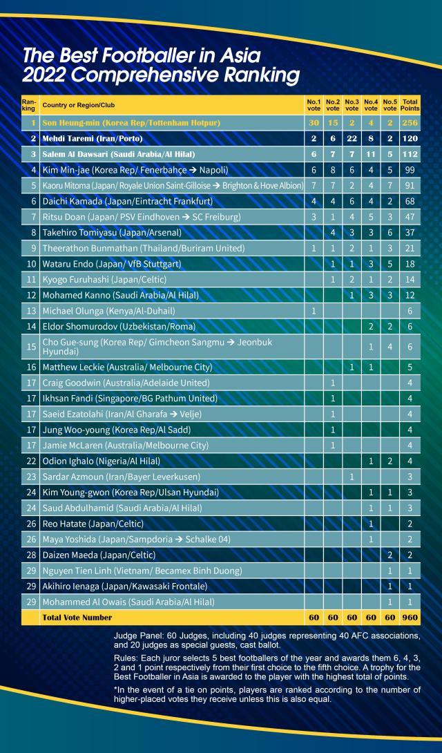 BFA 2022 Comprehensive Ranking.jpg