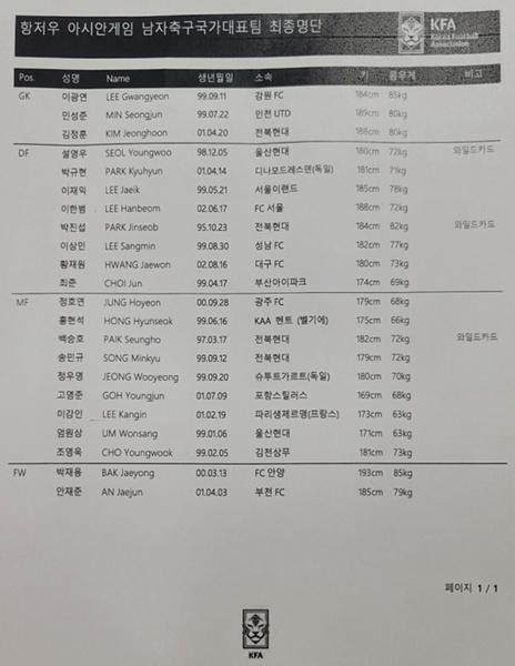 230714-韩国99亚运队2023年第三期集训名单_副本.jpg