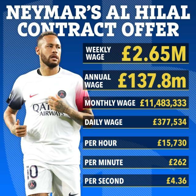 ac-neymar-al-hilal-wages-v2-graphic.jpg