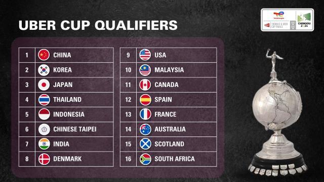 Uber-Cup-2024-Qualifiers-16x9-1.jpg