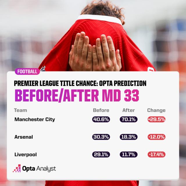 opta-title-chances-14-april.png