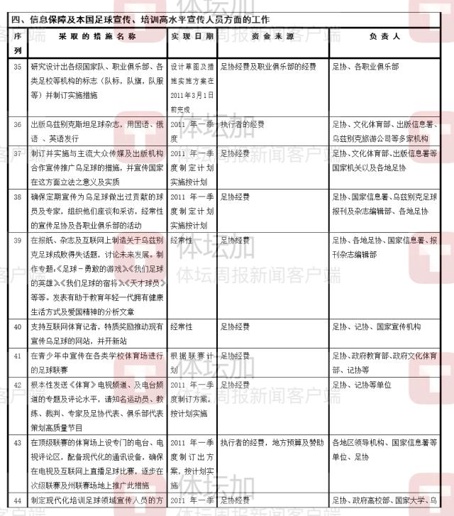 乌兹别克斯坦足球关于发展足球的举措。（配第4部分.png