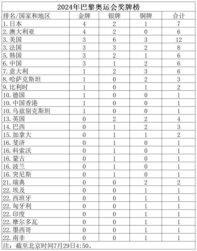 2024奧運(yùn)賽程_Sheet1(2)(1).jpg