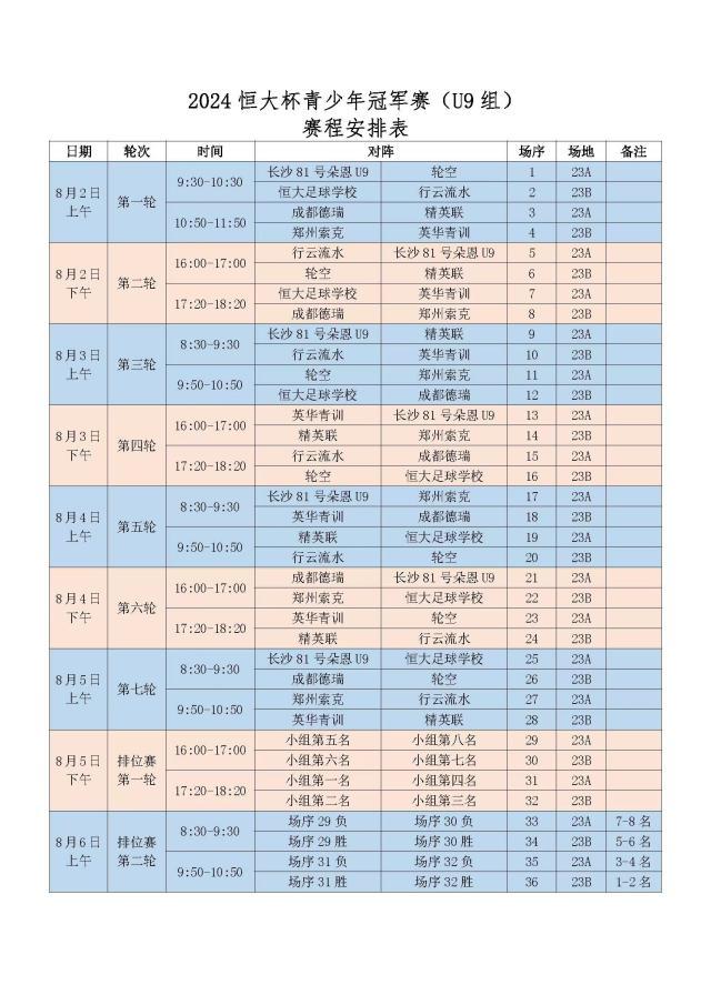 恒大杯青少年足球冠军赛开幕 44支国内外劲旅对决