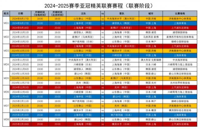 亚冠精英联赛及二级联赛赛程公布 泰山申花先出战