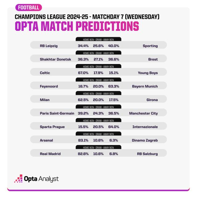 champions-league-match-predictions-md7-tuesday.png