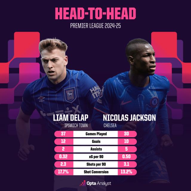 delap-v-jackson-2024-25-pl.png