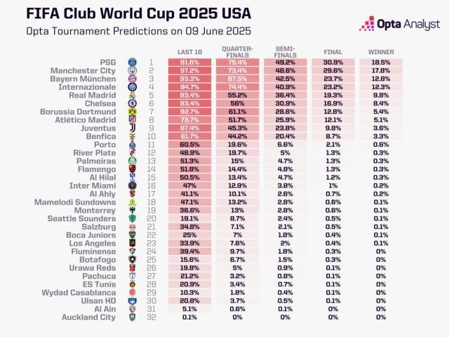 club-world-cup-predictions-2025-1536x1152.jpeg