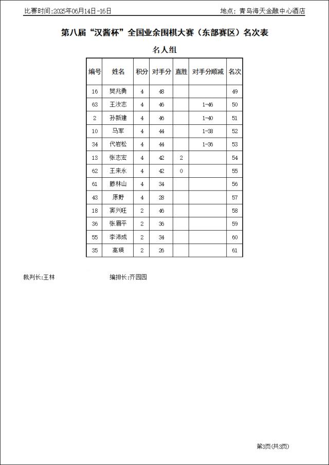 名人组3.png