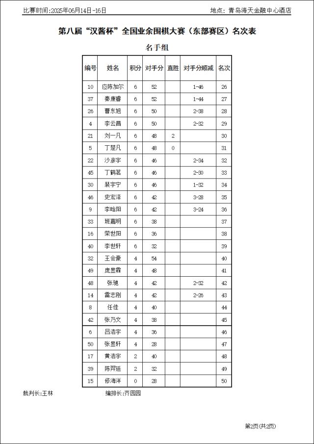 名手组2.png