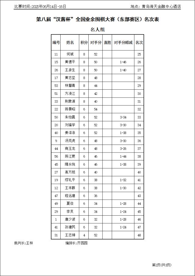 名人组.png