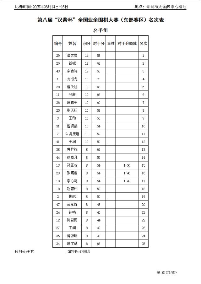 名手组.png