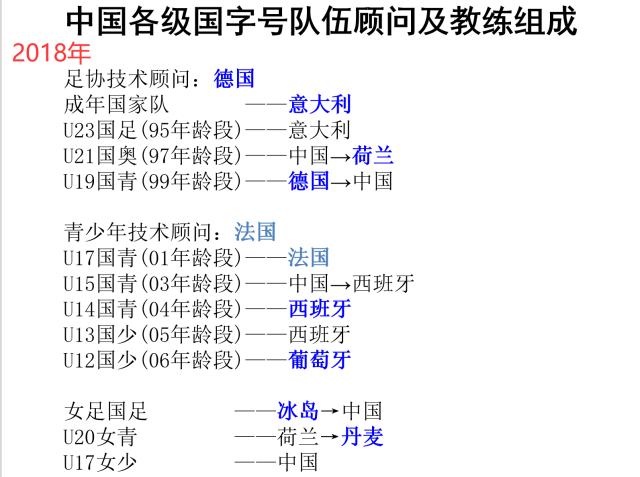 2-2018年時中國各級男女國字號隊伍教練組成情況.png