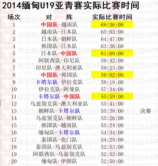 2014亞青賽截屏.png