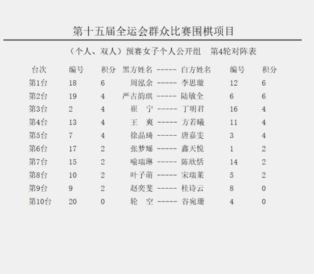 女子個人公開組4.png
