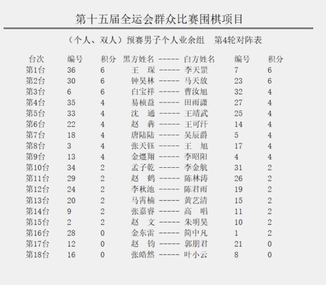 男子個人業余組4.png