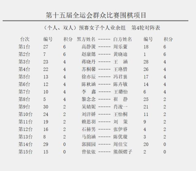 女子個人業余組4.png