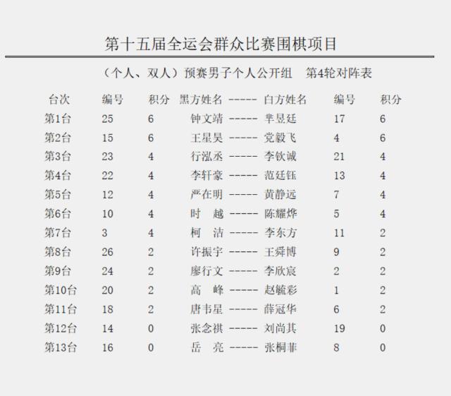 男子個人公開組4.png