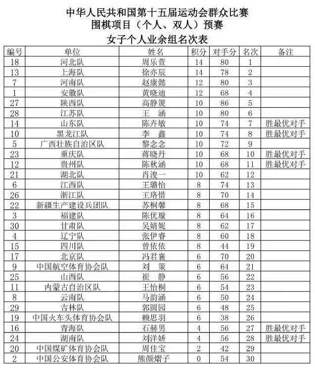 成績(jī)2.jpg