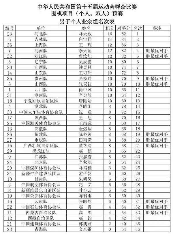 成績(jī)1.jpg