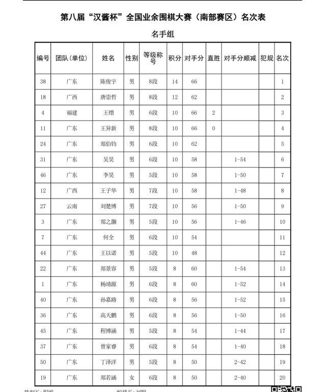 名手组.jpg