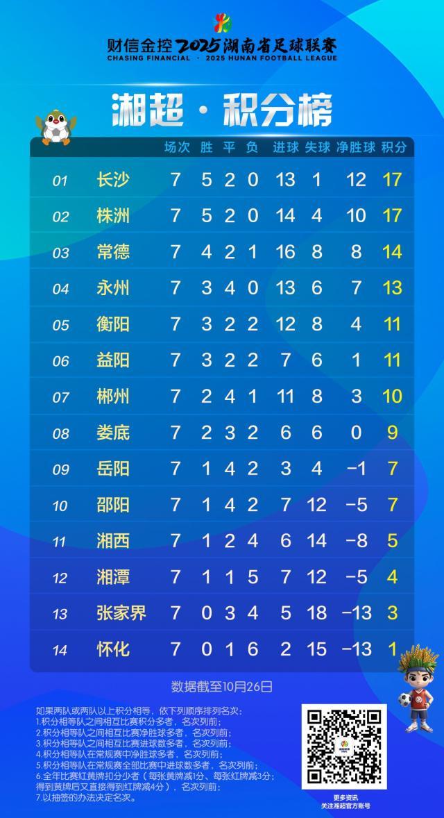 1761874822257013260.jpg 积分榜(1026).jpg