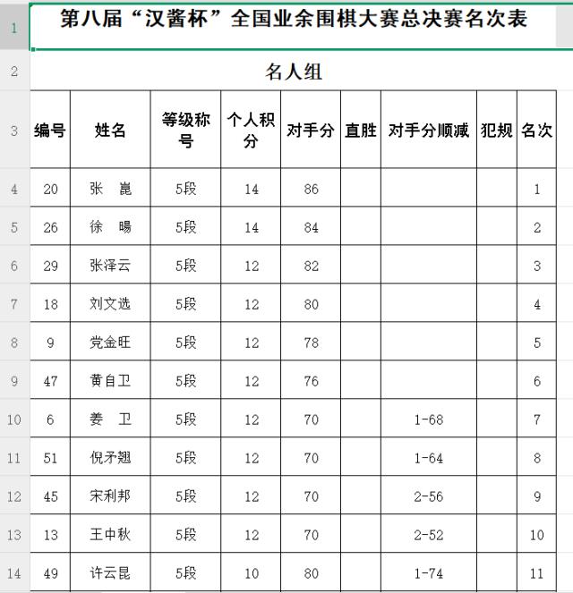 1762157714922054485.png 名人组.png