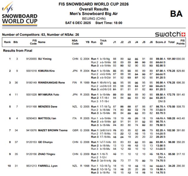 1765099340028016841.png QQ浏览器截图20251207172205.png