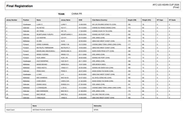 1767509590805045590.jpg U23亚洲杯.jpg
