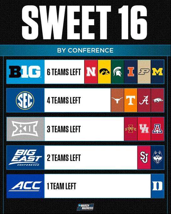 2025-26赛季NCAA疯三甜蜜十六强前瞻237.png