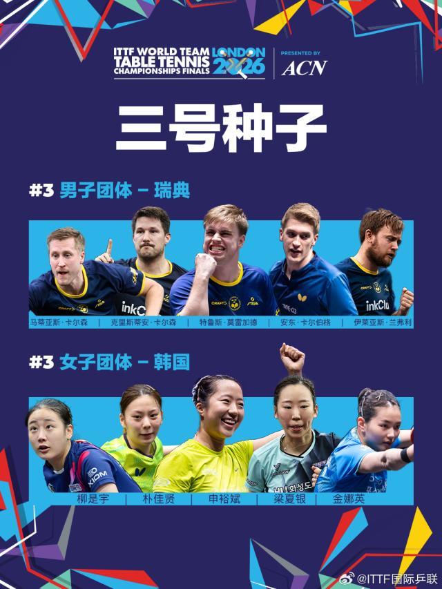 2026.04.10 2026年国际乒联伦敦世界乒乓球团体锦标赛决赛 三号种子 微博@ITTF国际乒联 图片1.jpg