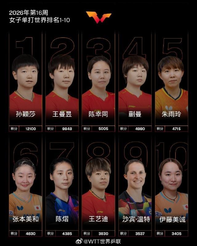 1776082838066009319.jpg 女乒.jpg