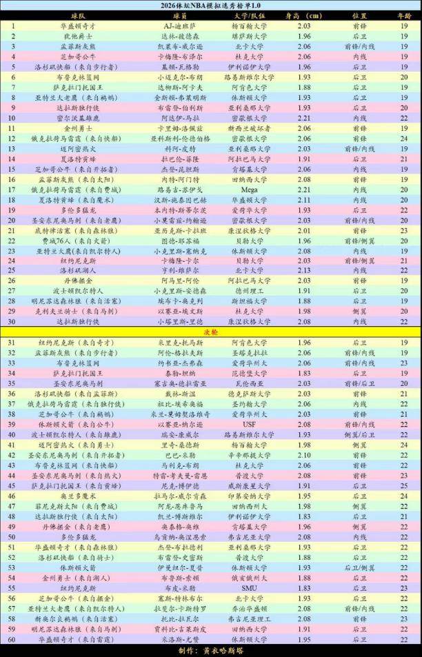 体坛2026NBA模拟选秀1.0(1)1889.png