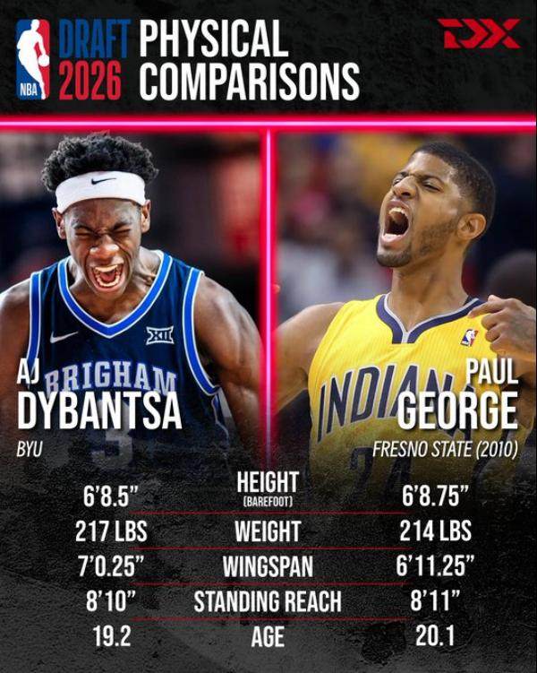 体坛2026NBA模拟选秀1.0(1)2215.png