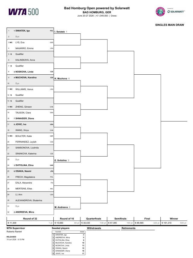 1781958578171015834.jpg WTA500巴特洪堡站签表 郑钦文 王欣瑜 微博@WTA国际女足网球协会 图片1.jpg