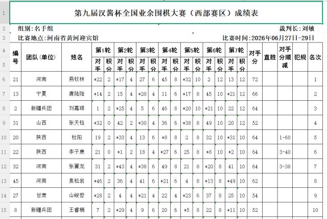 名手组.png