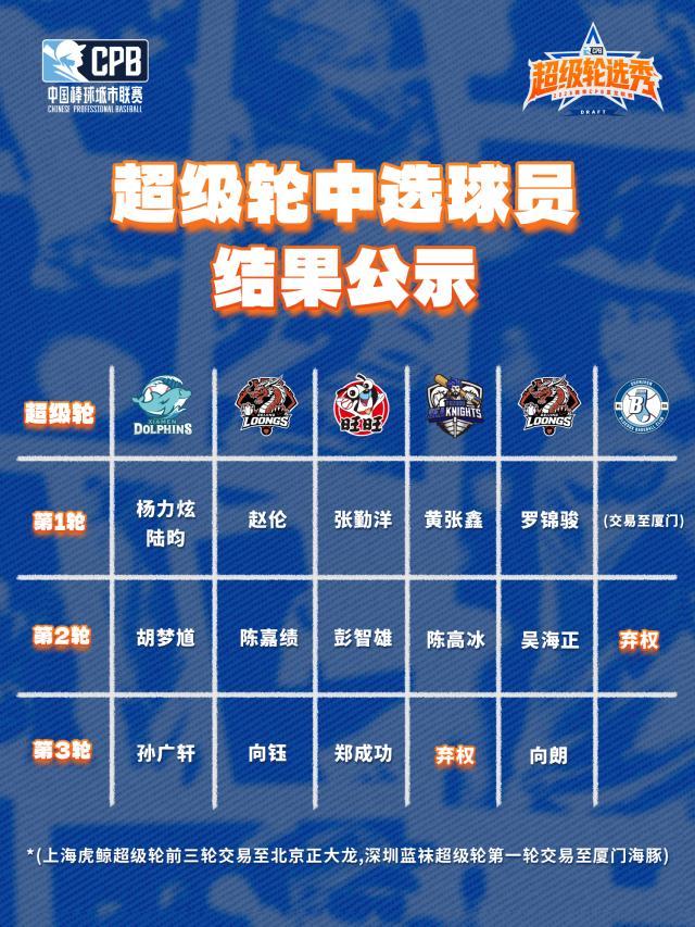 1783416818073081102.jpg 选秀.jpg