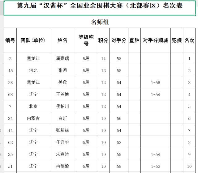 1784538465225068700.png 名师组前十名.png