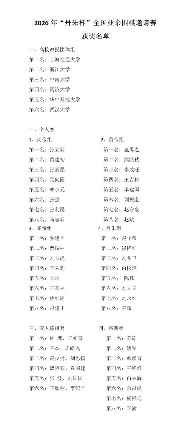 1785751716968074126.png 获奖名单.png
