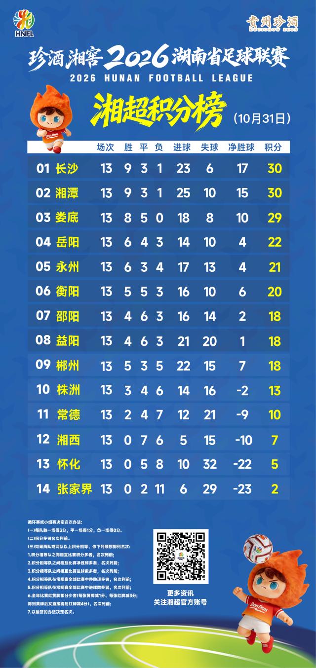 1793447304026088185.png 积分榜13.png